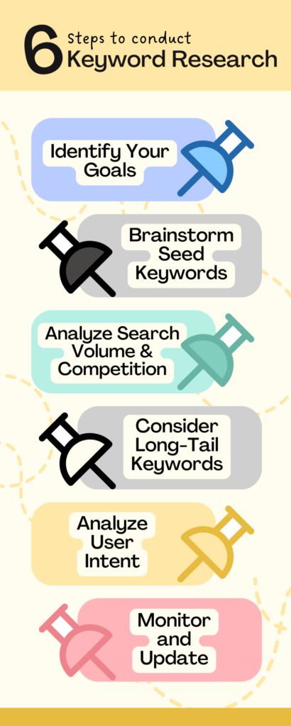 6 Steps to Conduct Keyword Research